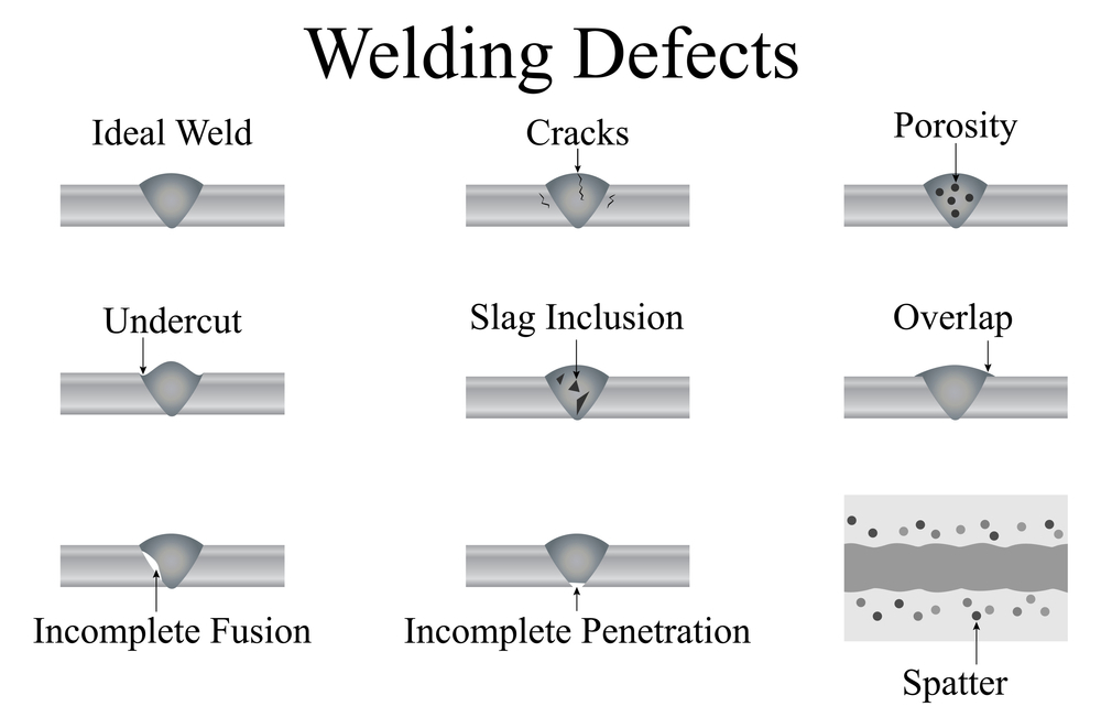 QCmatic Welding Engineering IWE Welding Visaul Inspection Documentation Control Third Party Service in Turkey Turkiye. Welding Defects Types